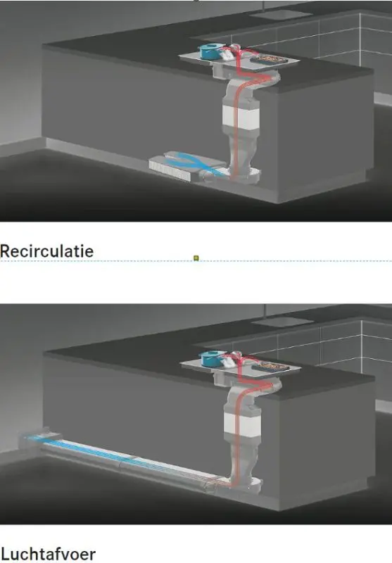 recirculatie afzuigkap