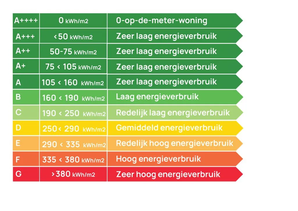 Subsidie kunststof kozijnen 2025